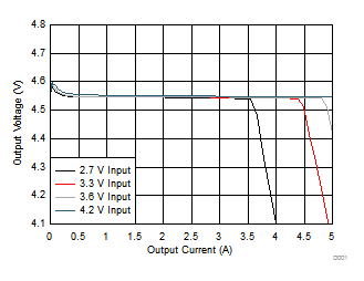 TPS61235P TPS61236P D005_SLVSCK4.gif