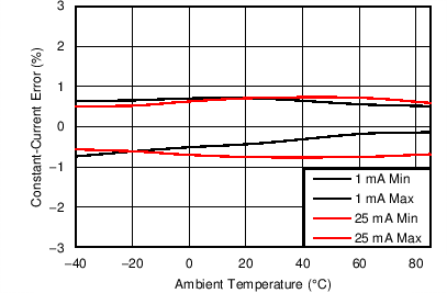 TLC59581 TLC59582 C005_SLVSCE7.png
