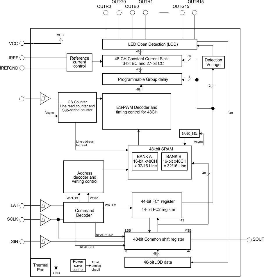 TLC59581 TLC59582 fbd_SLVSCZ9.gif