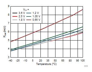 TPS22970 D003_SLVSDF2.gif