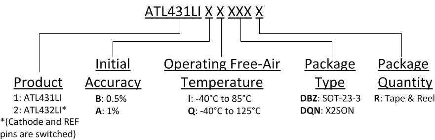 ATL431LI ATL432LI ATL431LIDecoder.gif