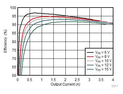 TPS62136 TPS621361 D011_SLVSDV2.gif