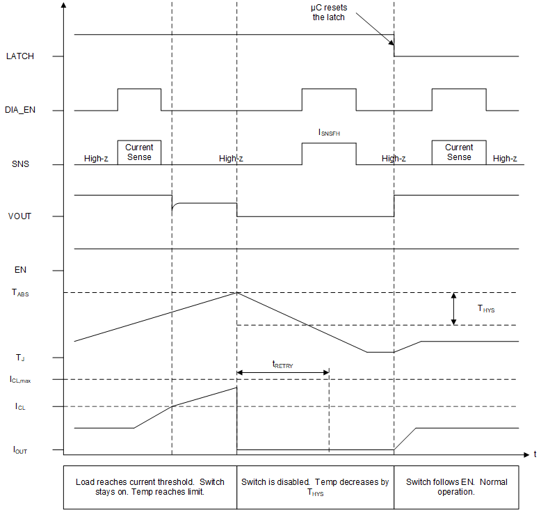 TPS2HB35-Q1 timing-diagrams-td-03_TPS1HBxx.gif