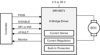 DRV8873 drv8873-simplified-schematic.gif