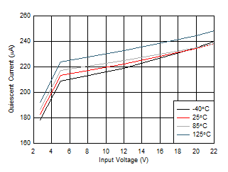TPS2124 D002_SLVSEA3.gif