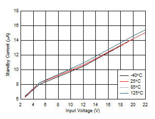 TPS2124 D004_SLVSEA3.gif