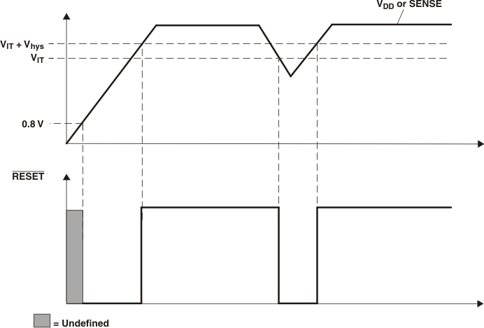 TLV4011 timing_req_gls228.gif