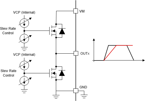 MCT8376Z-Q1 Slew Rate Circuit
          Implementation