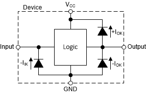 SN74LV8T374 Electrical Placement of Clamping
          Diodes for Each Input and Output