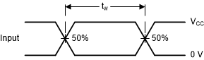 SN74LV8T374 Voltage Waveforms, Pulse
                        Duration