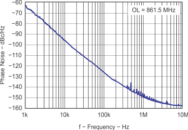 TRF3761 TRF3761-A TRF3761-B TRF3761-C TRF3761-D TRF3761-E TRF3761-F TRF3761-G TRF3761-H TRF3761-J TRF3761-K c_ol861_lws181.gif