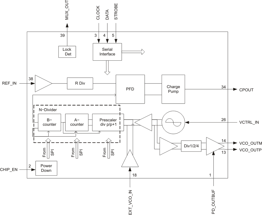 TRF3761 TRF3761-A TRF3761-B TRF3761-C TRF3761-D TRF3761-E TRF3761-F TRF3761-G TRF3761-H TRF3761-J TRF3761-K fbd_slws181.gif