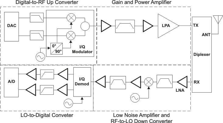 TRF3761 TRF3761-A TRF3761-B TRF3761-C TRF3761-D TRF3761-E TRF3761-F TRF3761-G TRF3761-H TRF3761-J TRF3761-K tx_bd_lws181.gif