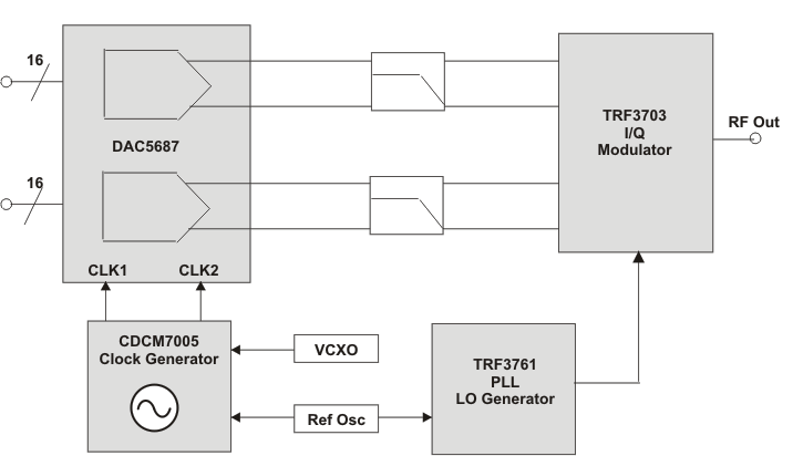 TRF3761 TRF3761-A TRF3761-B TRF3761-C TRF3761-D TRF3761-E TRF3761-F TRF3761-G TRF3761-H TRF3761-J TRF3761-K tx_chn_bd_lws181.gif