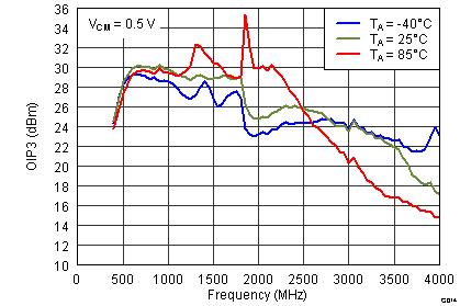 TRF3705 G0014_SLWS223A.png