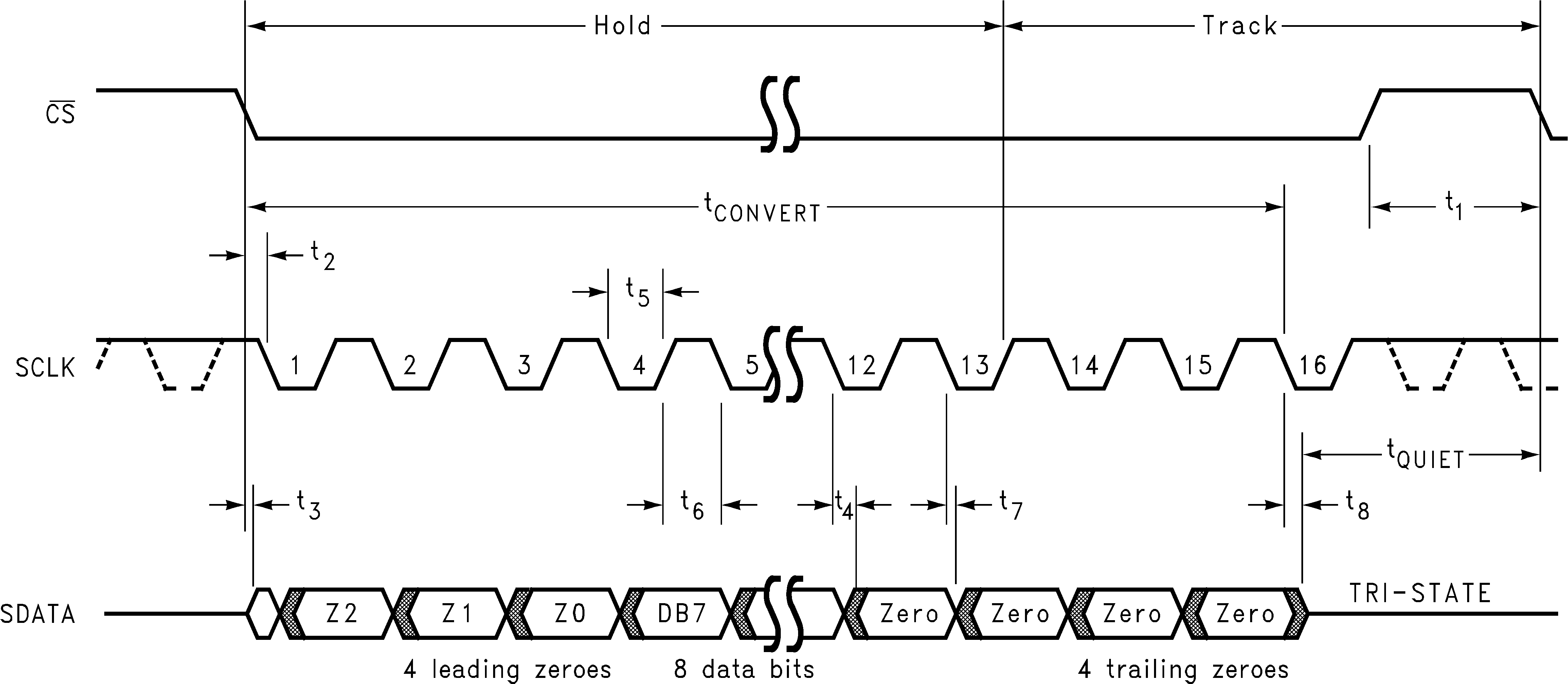 ADCS7476 ADCS7477 ADCS7478 20057704.png