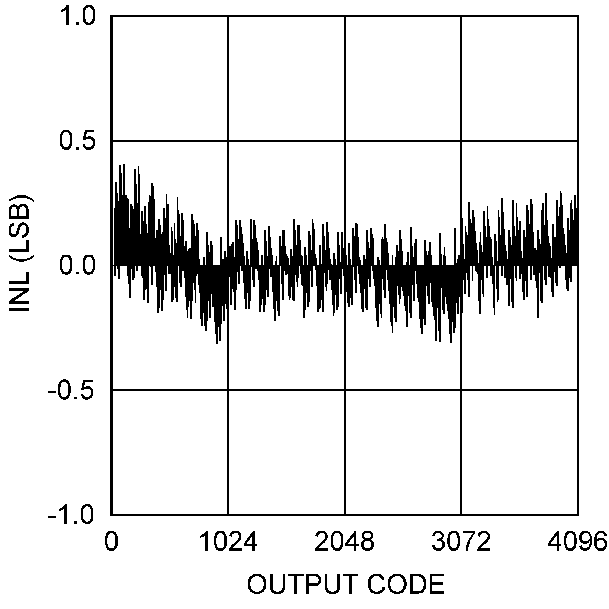 ADCS7476 ADCS7477 ADCS7478 20057705.png