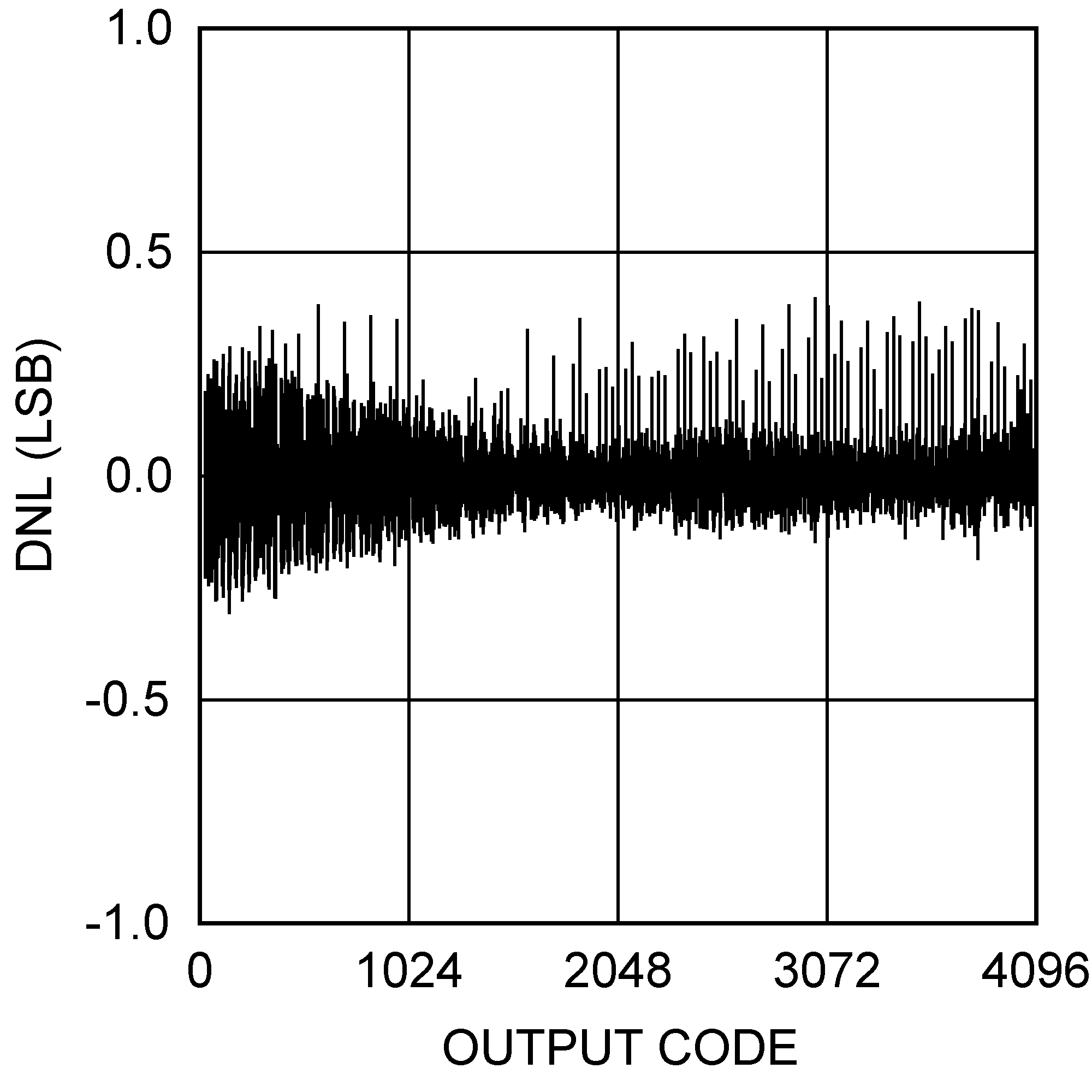 ADCS7476 ADCS7477 ADCS7478 20057706.png