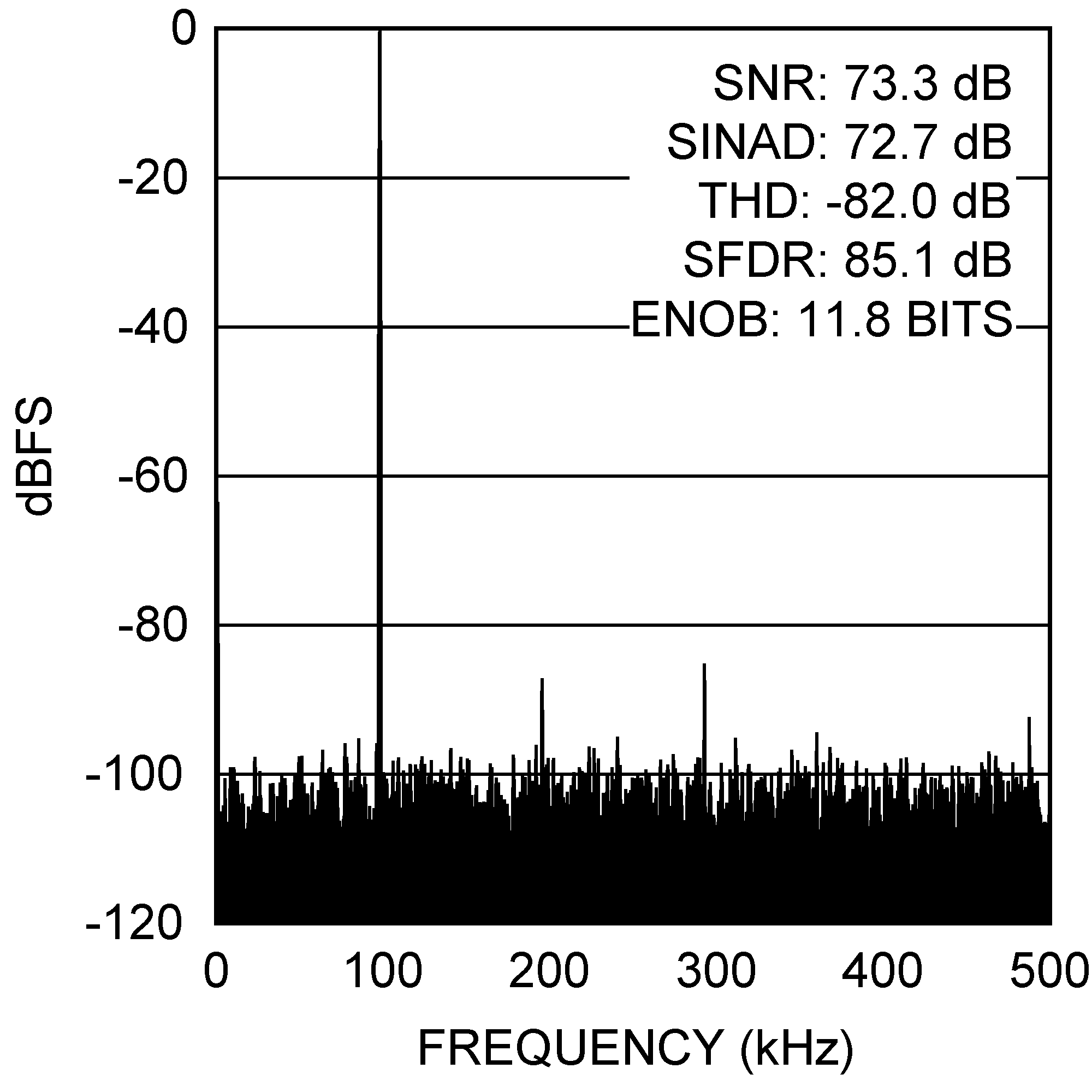 ADCS7476 ADCS7477 ADCS7478 20057707.png