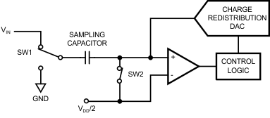 ADCS7476 ADCS7477 ADCS7478 20057709.gif