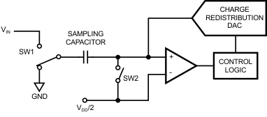 ADCS7476 ADCS7477 ADCS7478 20057710.gif