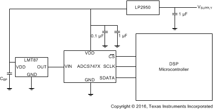 ADCS7476 ADCS7477 ADCS7478 20057713.gif