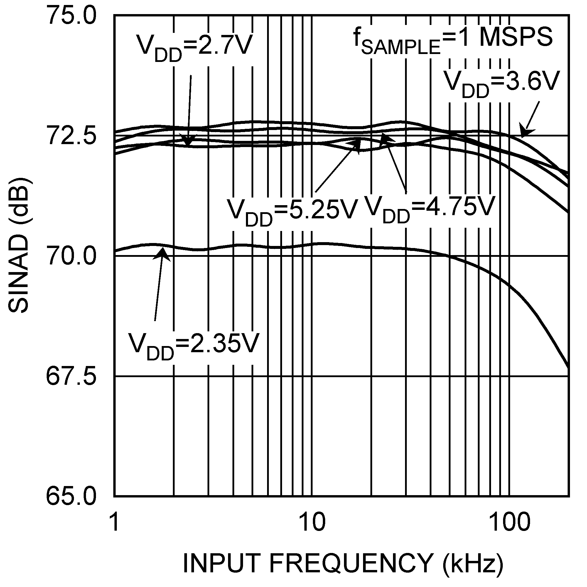 ADCS7476 ADCS7477 ADCS7478 20057754.png