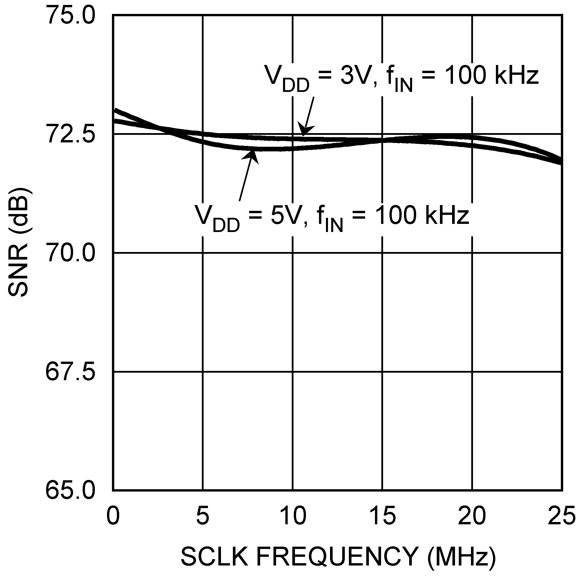 ADCS7476 ADCS7477 ADCS7478 20057756.png