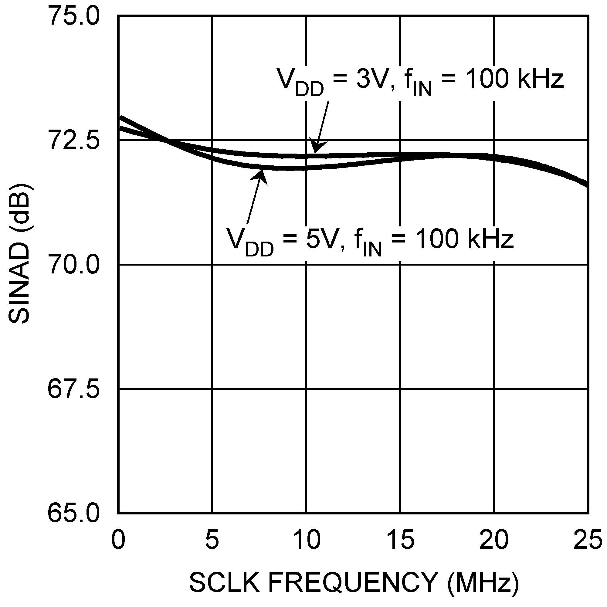 ADCS7476 ADCS7477 ADCS7478 20057757.png