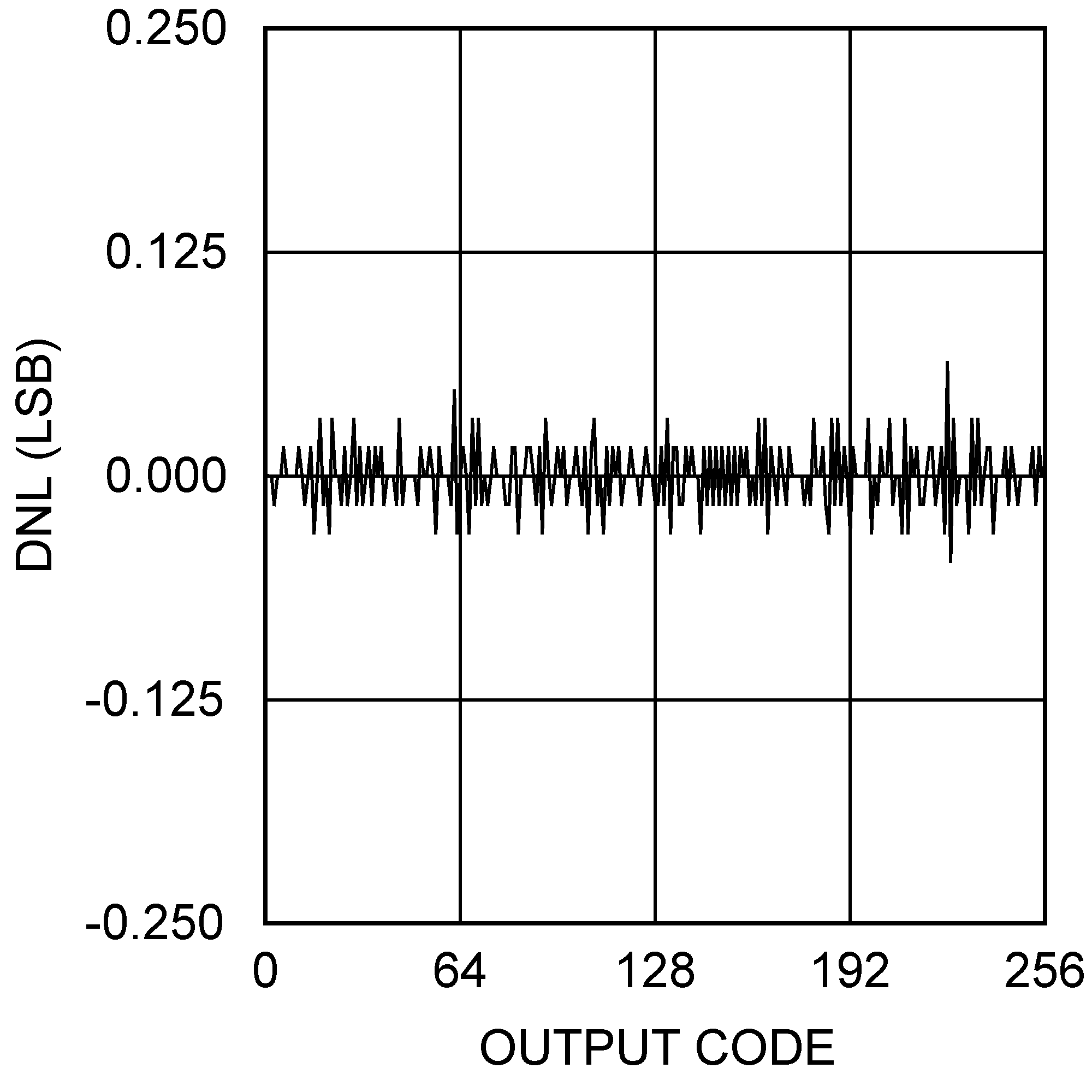 ADCS7476 ADCS7477 ADCS7478 20057760.png