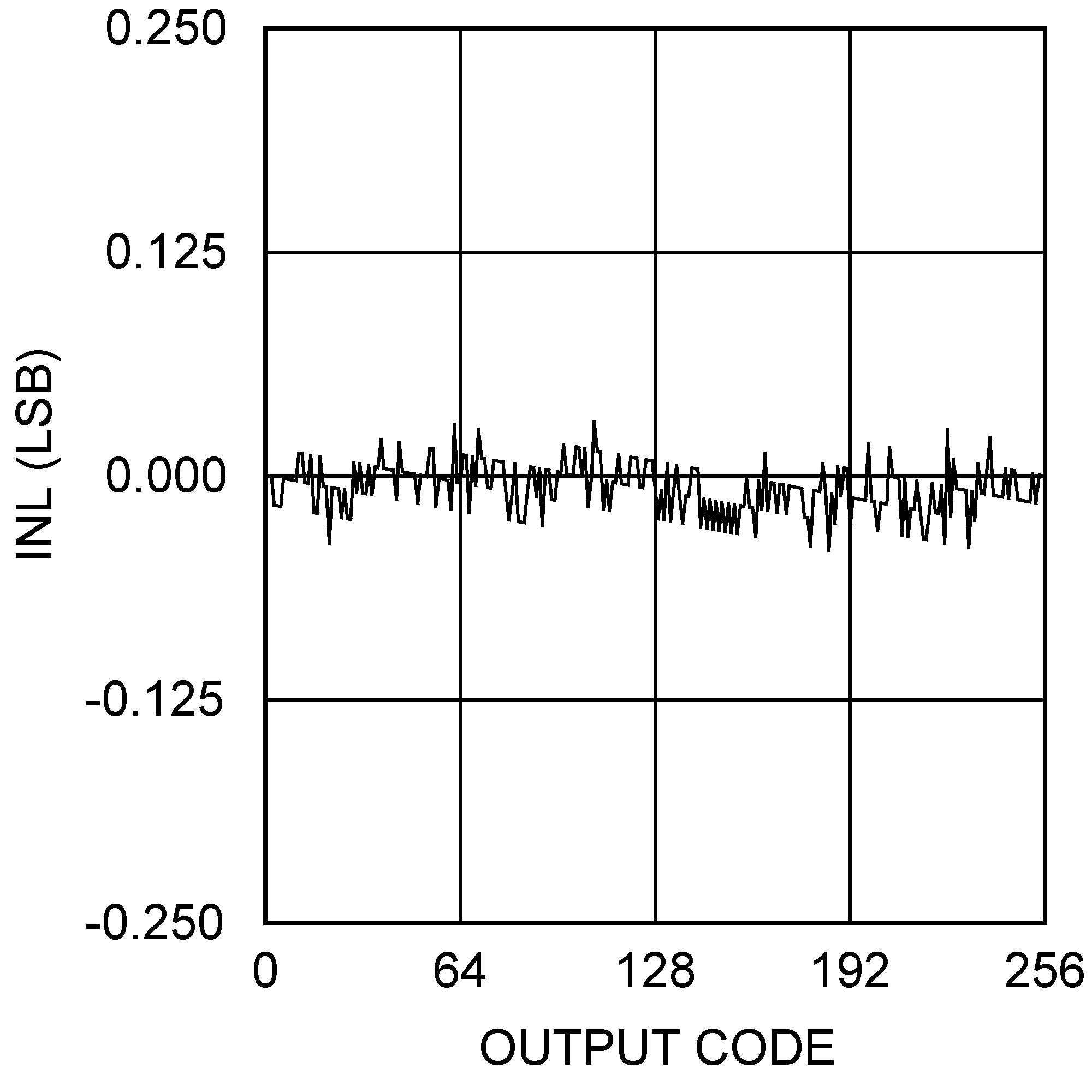 ADCS7476 ADCS7477 ADCS7478 20057761.png