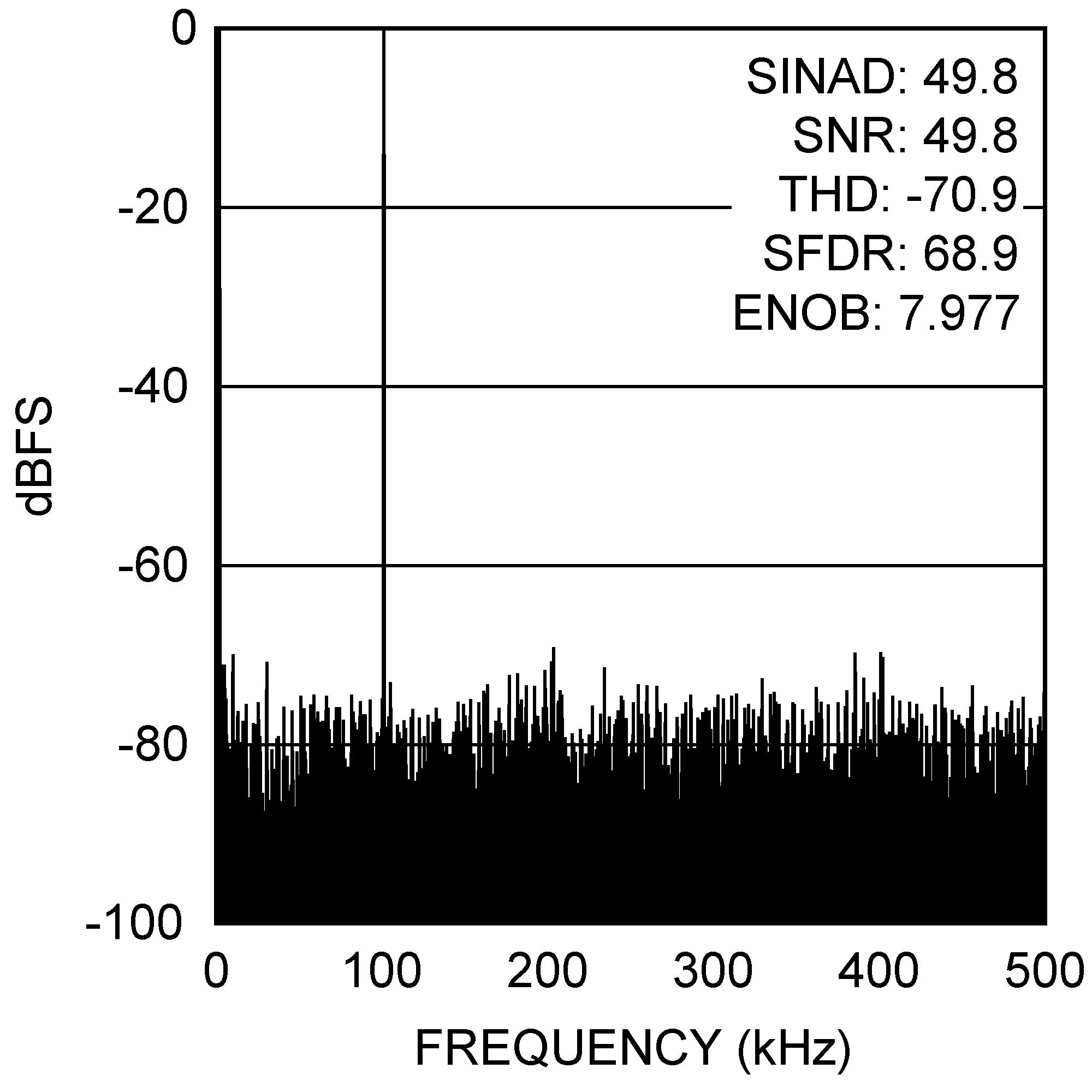 ADCS7476 ADCS7477 ADCS7478 20057762.png