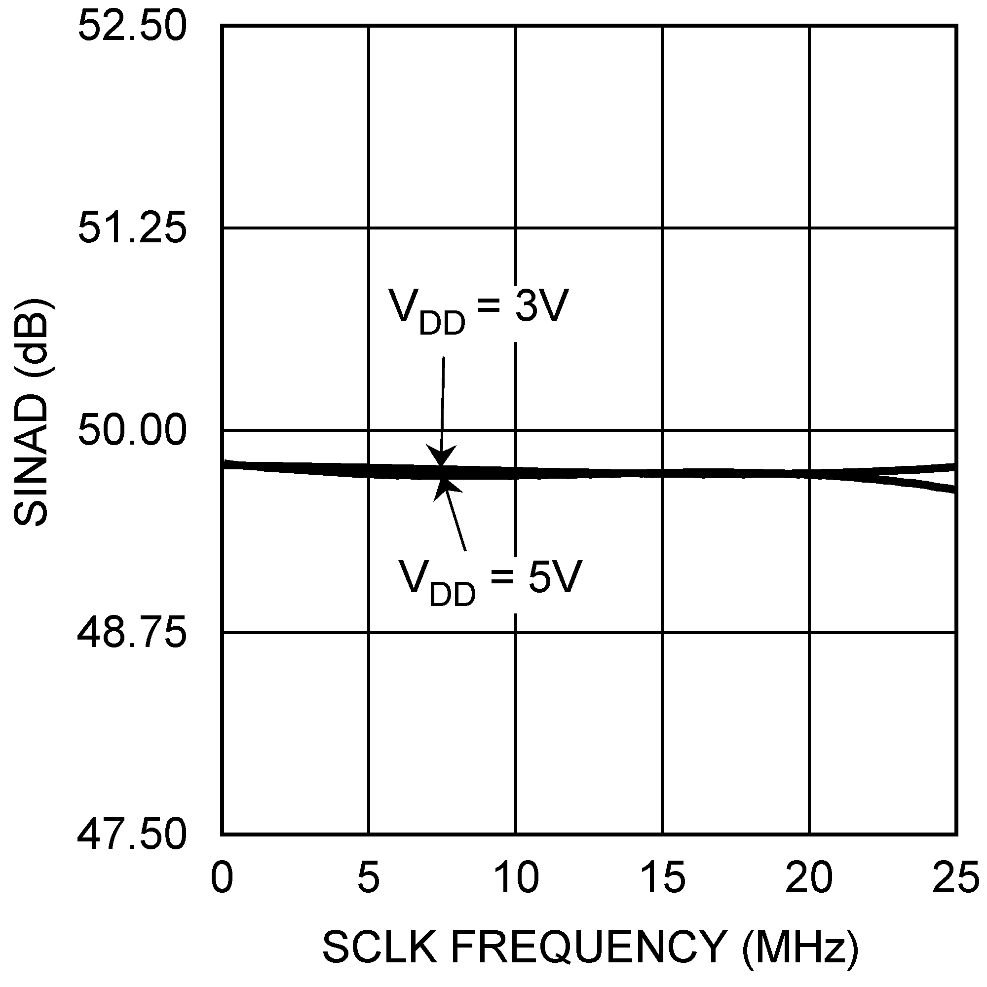 ADCS7476 ADCS7477 ADCS7478 20057764.png