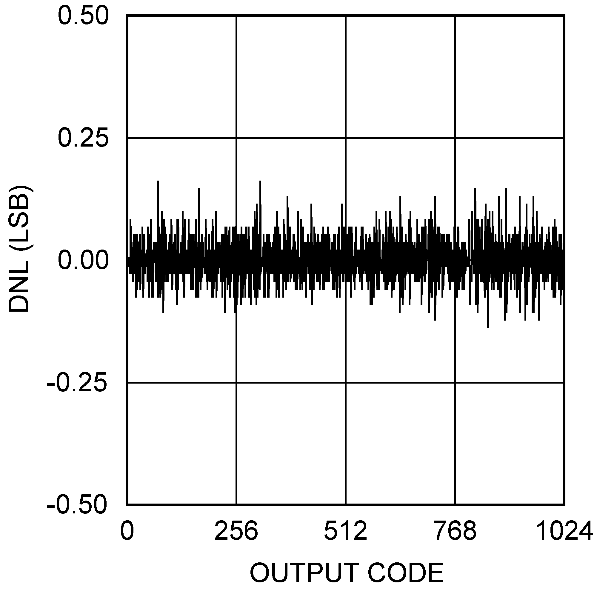 ADCS7476 ADCS7477 ADCS7478 20057770.png