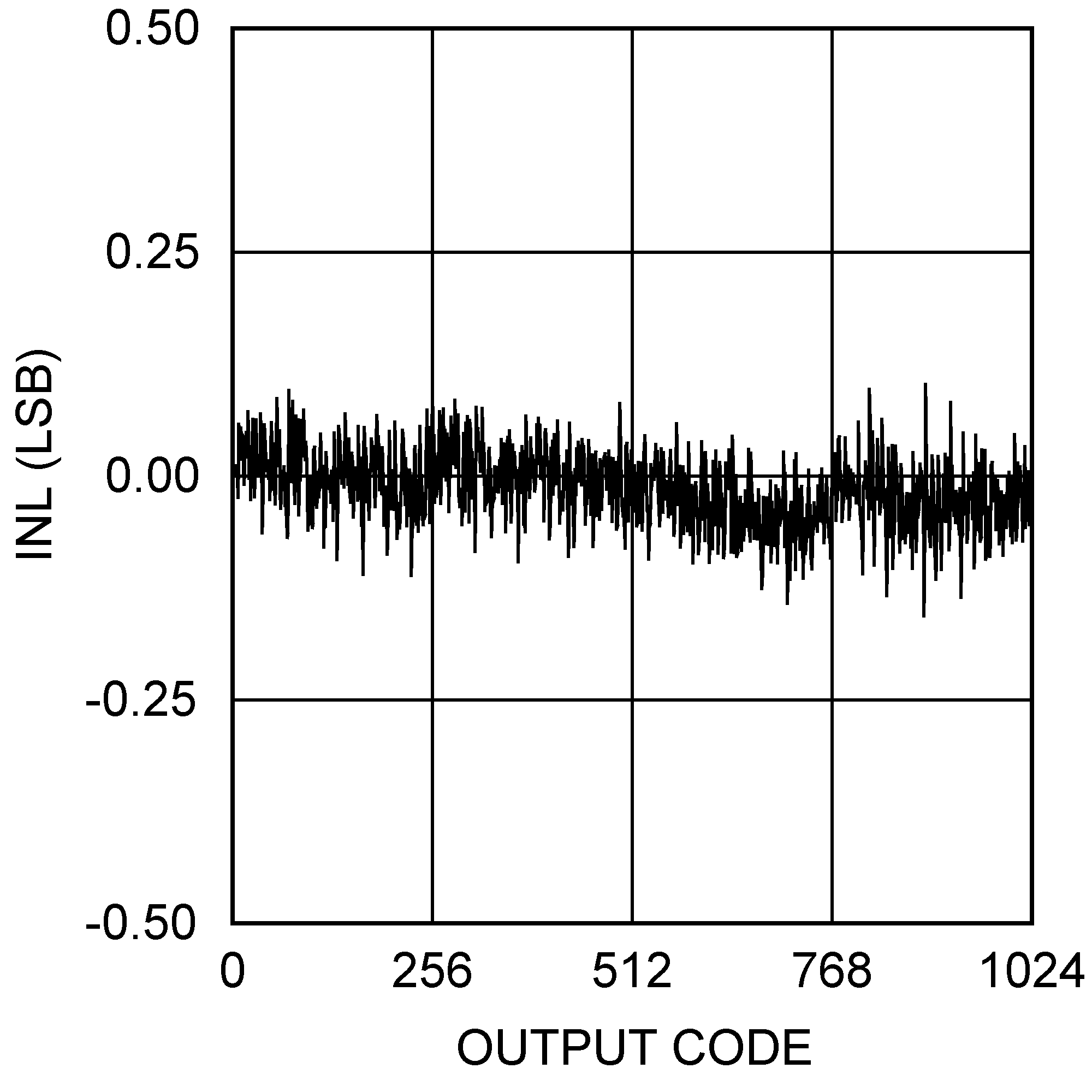 ADCS7476 ADCS7477 ADCS7478 20057771.png