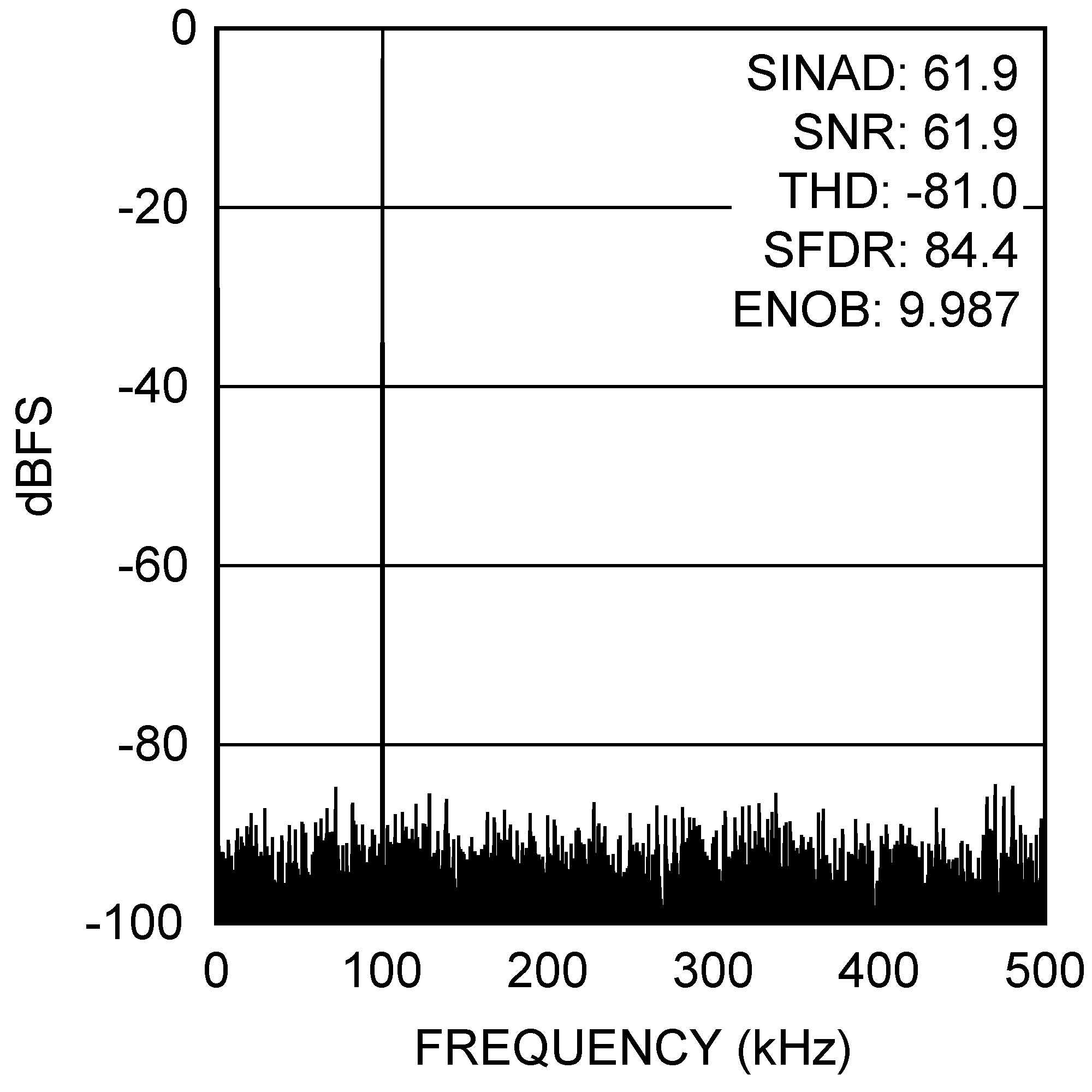 ADCS7476 ADCS7477 ADCS7478 20057772.png