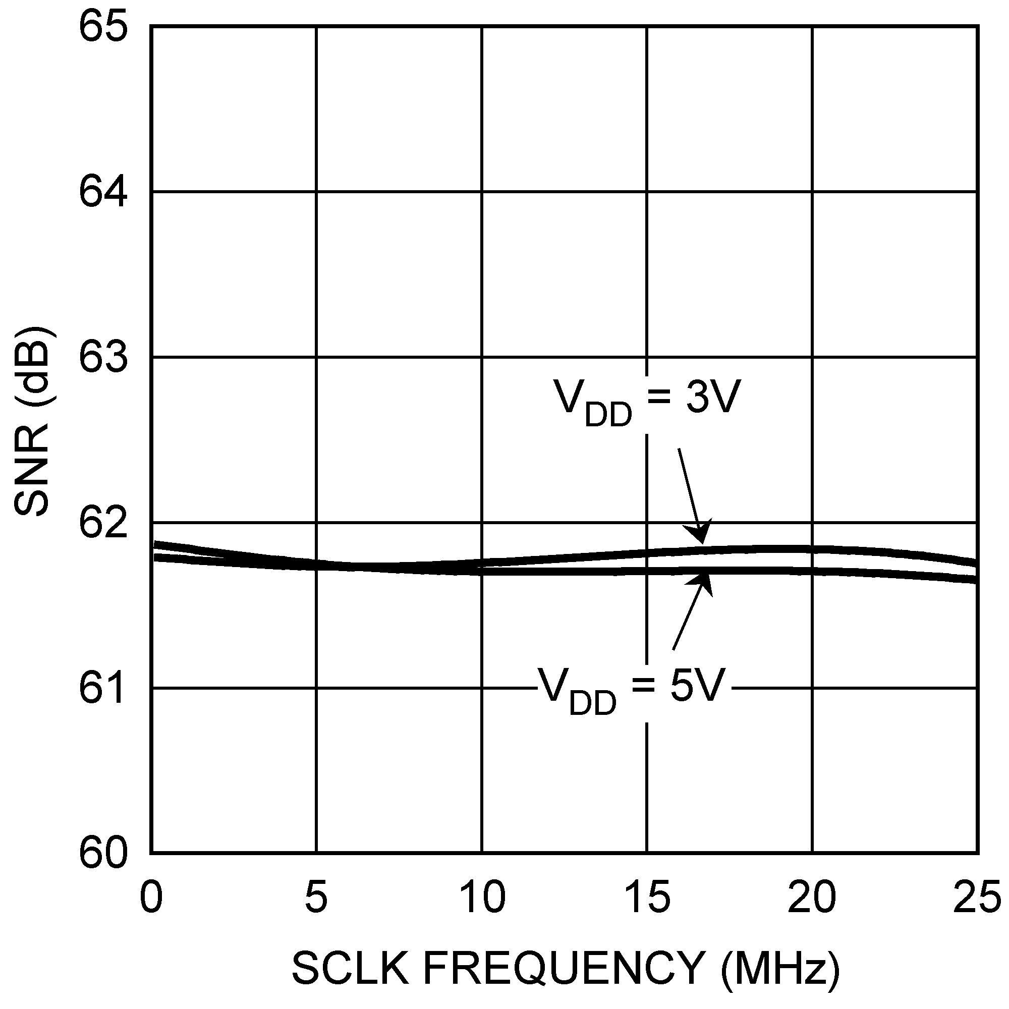 ADCS7476 ADCS7477 ADCS7478 20057773.png