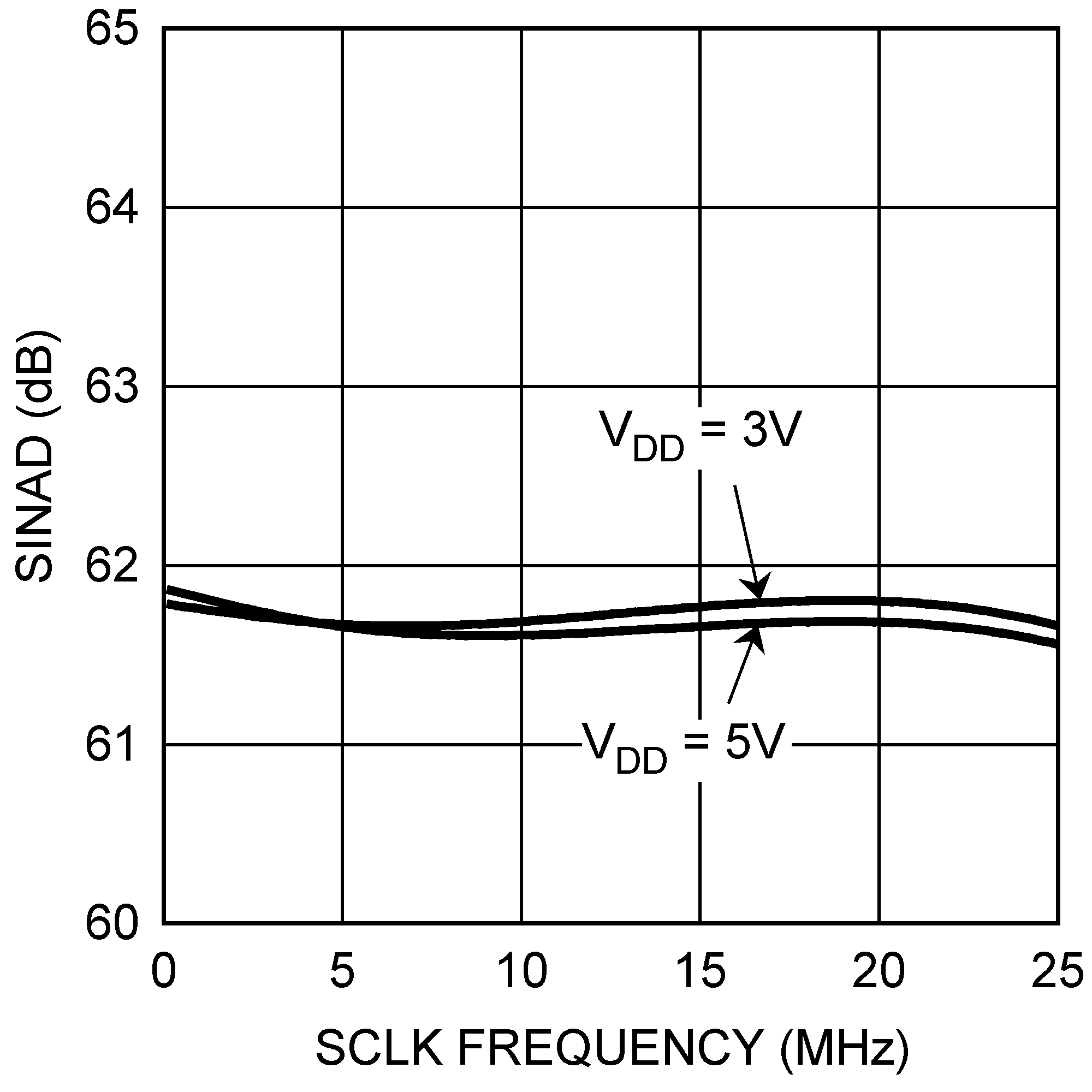 ADCS7476 ADCS7477 ADCS7478 20057774.png