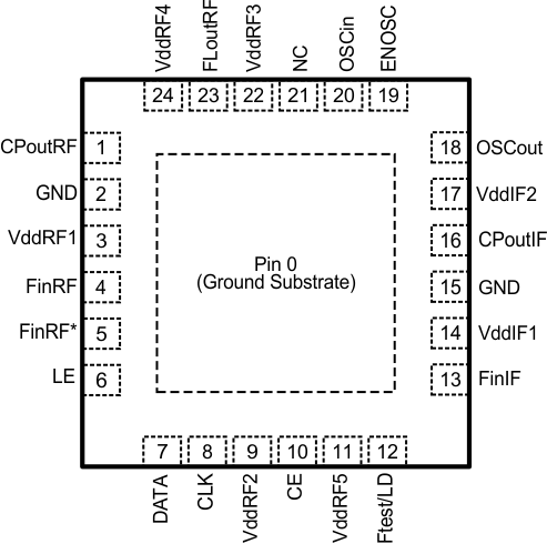 LMX2485 LMX2485E 20087722.gif