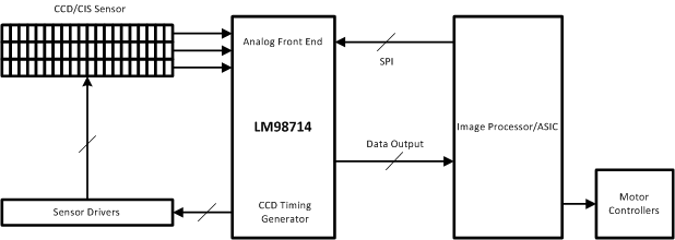 LM98714 20105370.gif
