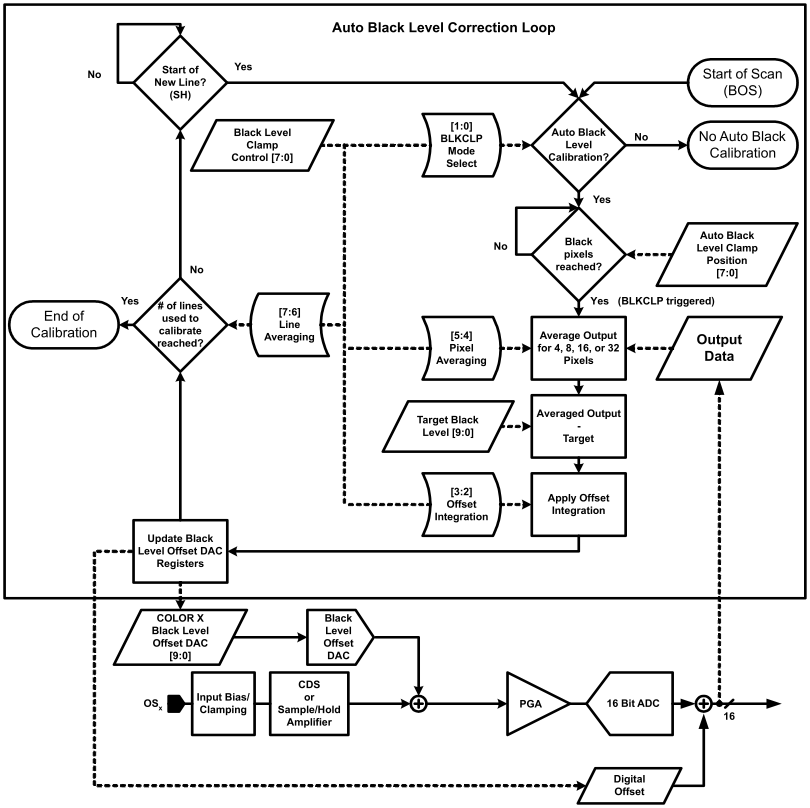 LM98714 Black_LeveL_Correction_Loop.gif