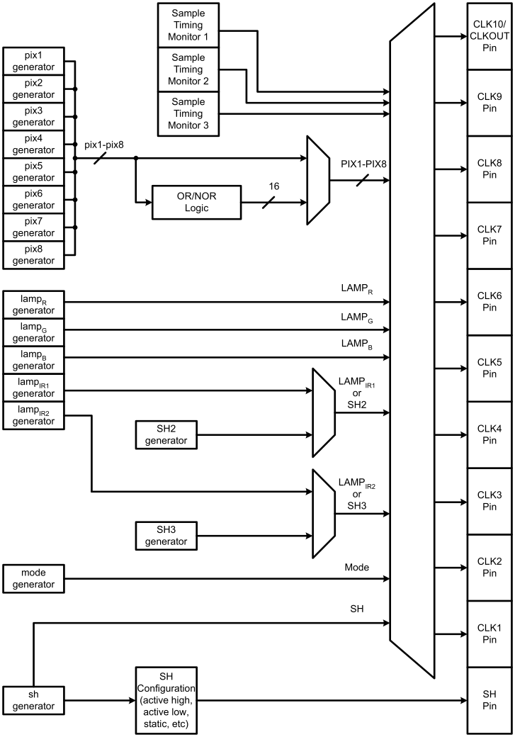 LM98714 CCD_Timing_Generator_BD.gif