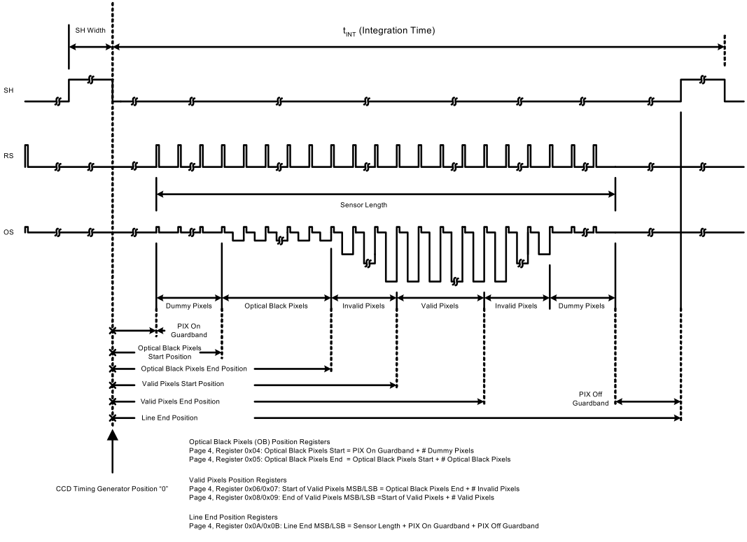 LM98714 CCD_Timing_Generator_Pixel_Position.gif