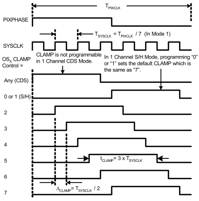 LM98714 Channel_Mode1_Clamp_Timing.gif