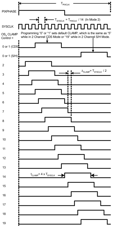 LM98714 Channel_Mode2_CLAMP_Timing.gif
