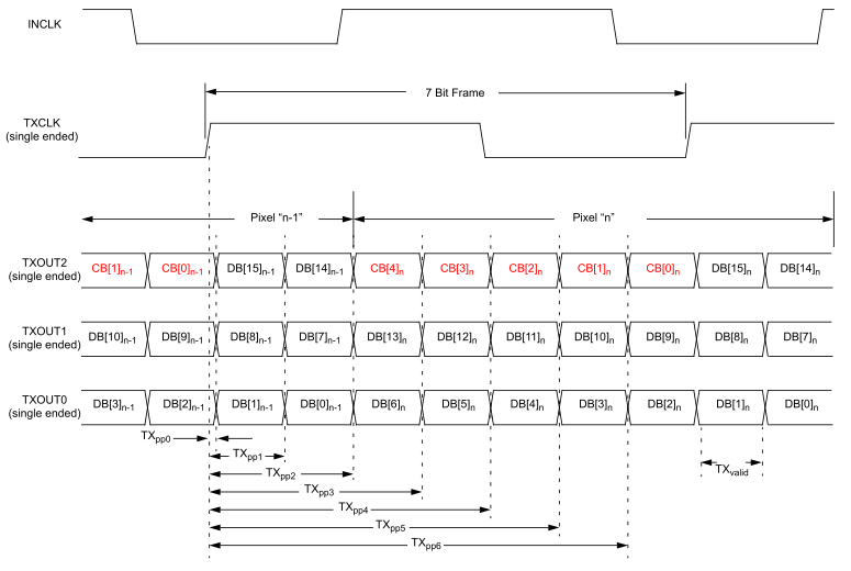 LM98714 LVDS_Data_Output_Mode_Spec_Diagram.gif