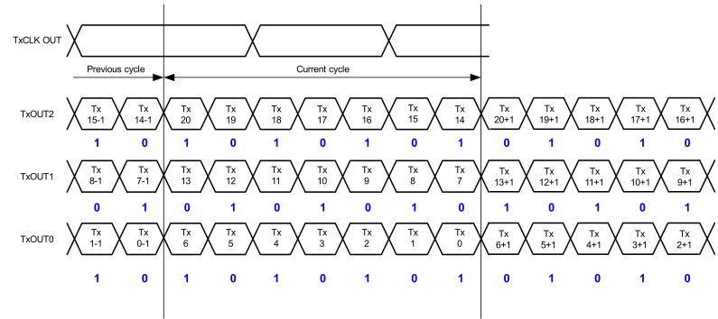 LM98714 LVDS_Test_Modes.gif