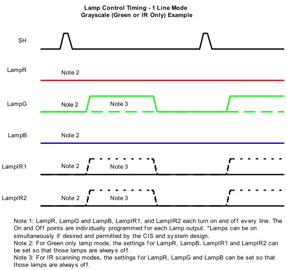 LM98714 Lamp_Control_Timing_1_Line_mode_grayscale_example.gif