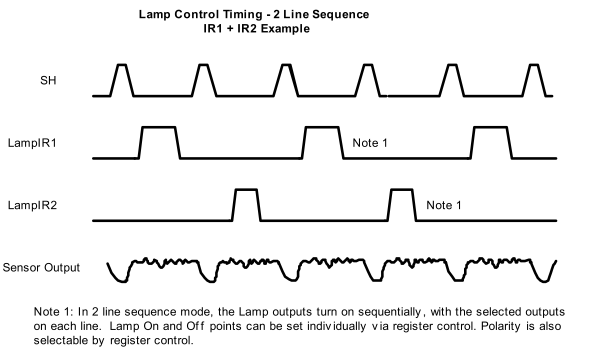 LM98714 Lamp_Control_Timing_2_Line_Sequence.gif