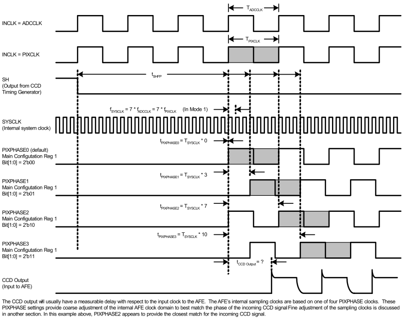 LM98714 Mode1_Coarse_Pixel_Phase_Adjustment.gif